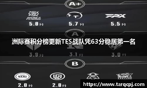 洲际赛积分榜更新TES战队凭63分稳居第一名